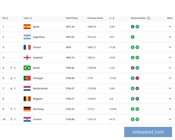 世界杯竞猜赔率全解析及热门球队胜负趋势深度预测