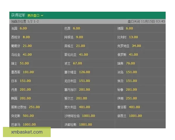 世界杯竞猜赔率全面解析与热门赛事胜负趋势对比分析