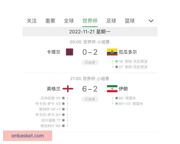 世界杯竞猜预测分析：全面解析各队实力与赛事走势，助你精准预测胜负结果