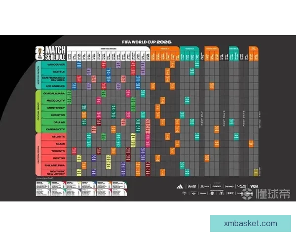 2026世界杯赛程精彩回顾各队表现与关键数据解析